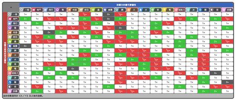 寶可夢屬性相剋口訣